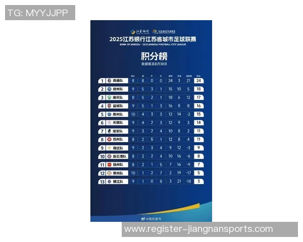 南京足球队在城市联赛积分榜上以83分稳居第一展现强劲实力