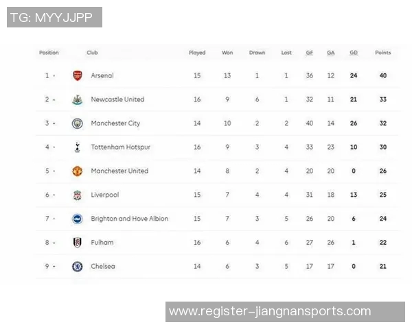 英超足球实力排名重庆足球队创新高引发热议球迷期待新赛季表现