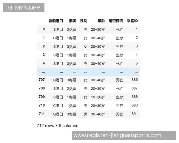 今年运动数据周伟独家分享街舞心得与技巧提升之路的全新体验与感悟