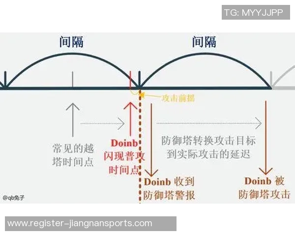 实时新闻探讨FPX在比赛中的灵活性表现及其对战术调整的影响分析