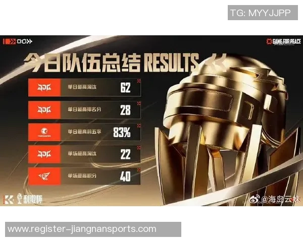 世界杯新闻和平精英巨献:深入解析JDG战队的快速崛起与战术魅力 世界杯新闻和平精英巨献:深入解析JDG战队的快速崛起与战术魅力